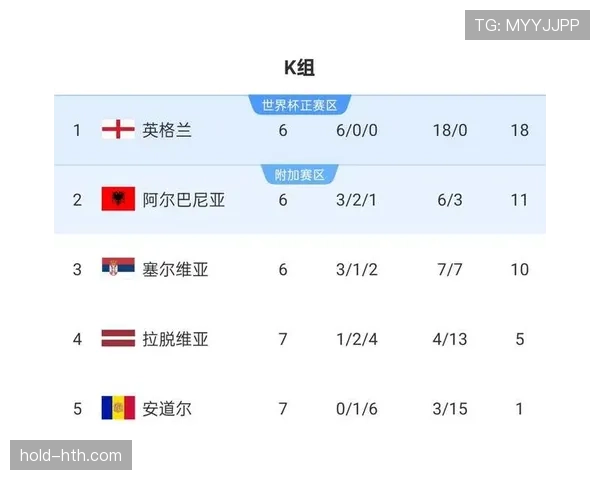 2026世界杯A组最终晋级球队预测分析