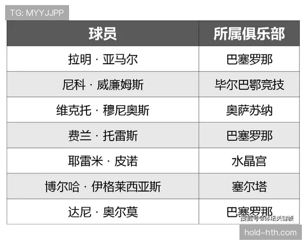 2026世界杯32强名单预测完整版